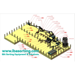 Sortierlösungen für Verbrennungsrückstände